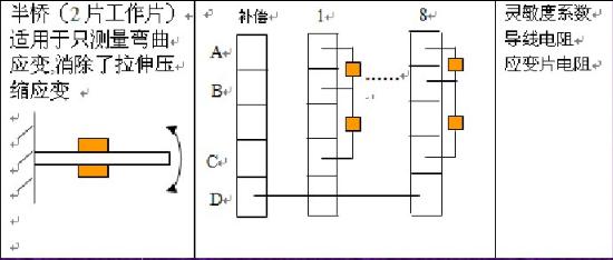 动态应变仪测量等强度梁应变实验.jpg