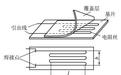 电阻应变测量方法原理及特性