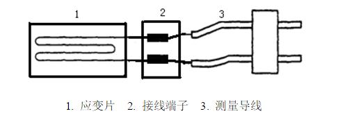 应变电测法实验步骤大公开